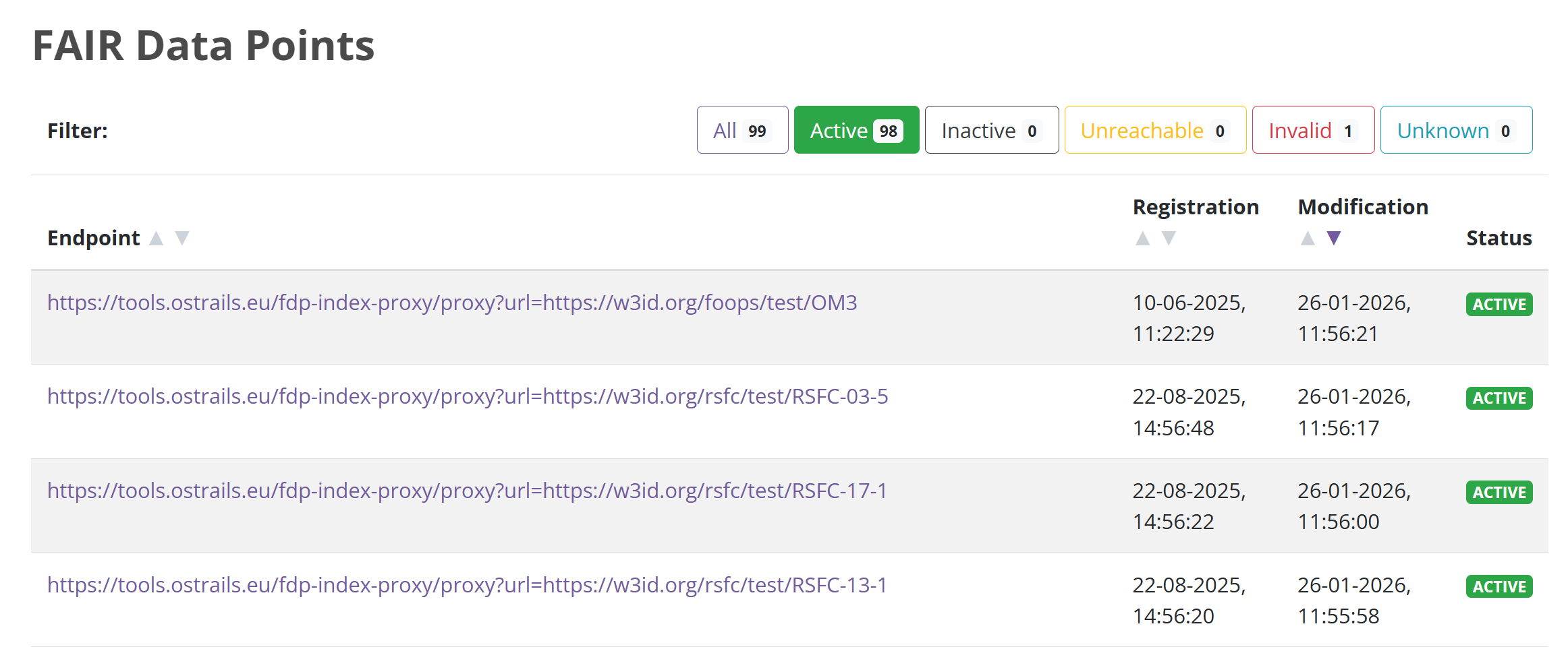 Test Algorithm Registry